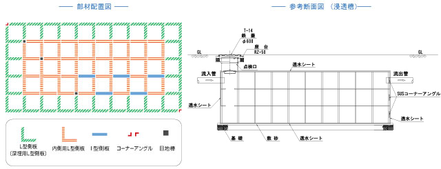 構造図例（浸透槽）